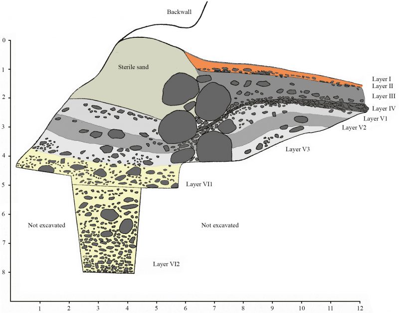 Stratigraphy of Njasara Cave (illustration)