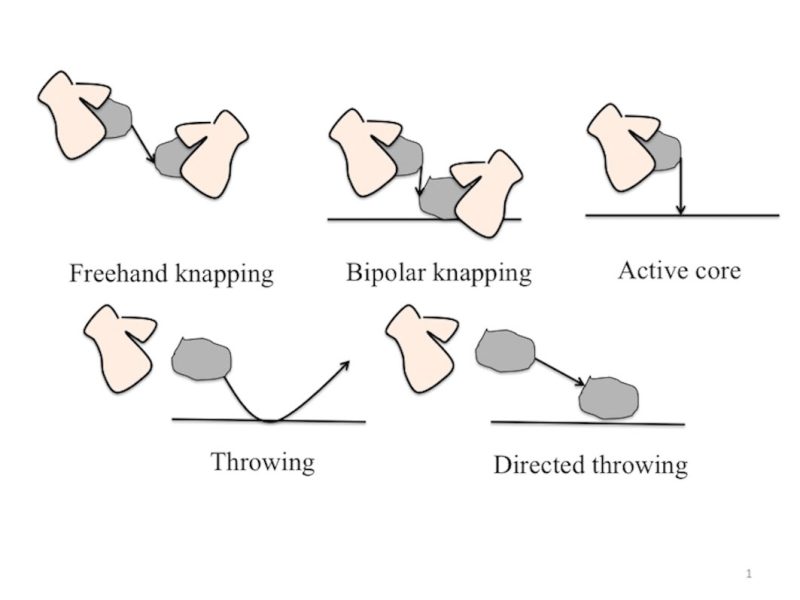 Schematic representations of different knapping techniques