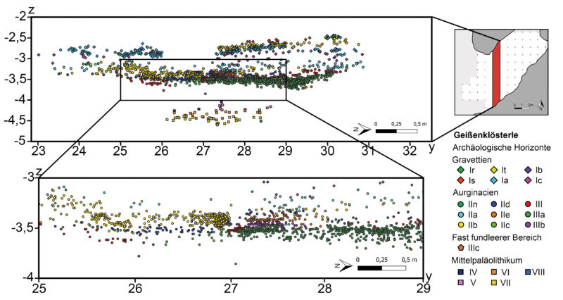 Nord-Süd-Profilprojektion der Steinartefakte aus der 6er Quadratreihe
