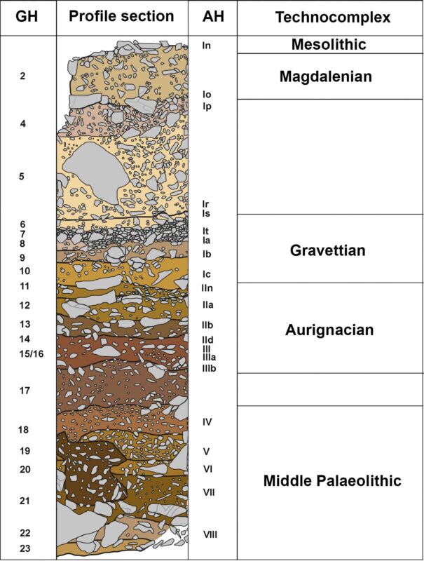 Idealstratigraphie des Geißenklösterle
